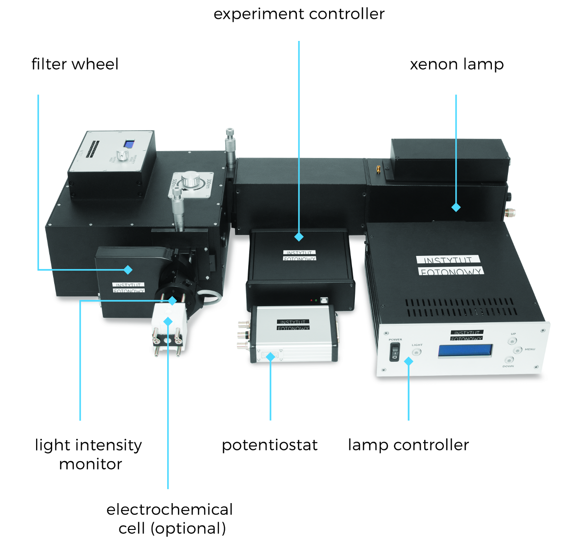 Spektrometr fotoelektryczny Instytut Fotonowy