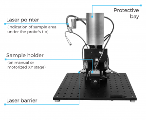Kelvin probe components